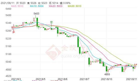 英国囤积2.1亿疫苗 白银TD日内震荡回升