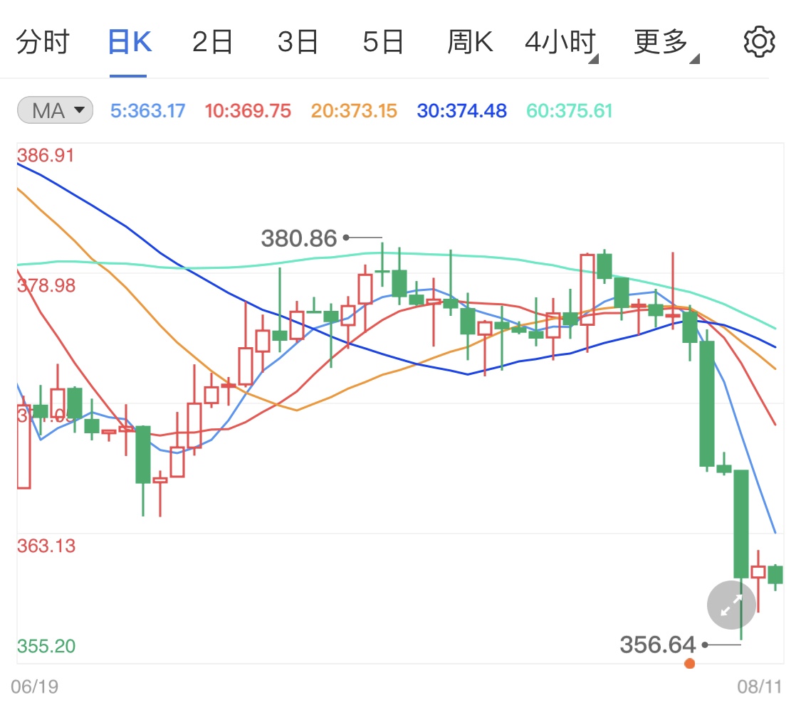 紙黃金價格不見漲勢 關(guān)注晚間美國CPI數(shù)據(jù)