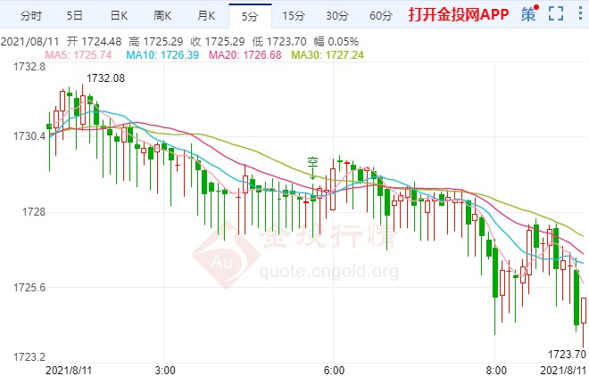 下一重要考验来临 黄金技术面现重磅信号