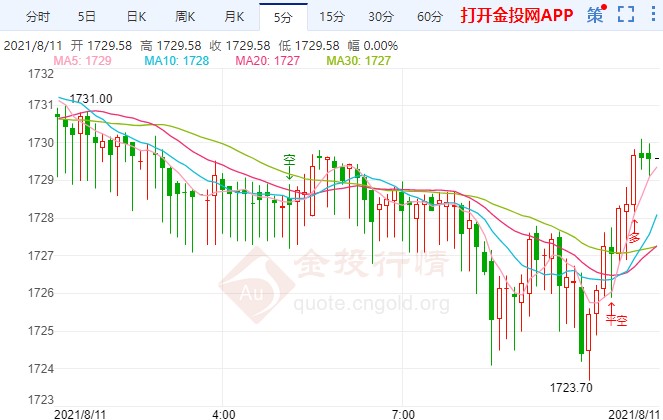 参议院通过基建法案 国际黄金待多头重启
