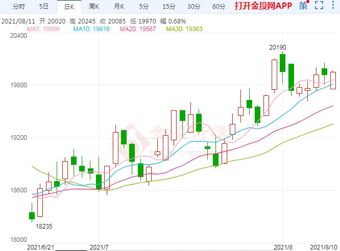 基本面整体偏多 沪铝大概率维持高位震荡
