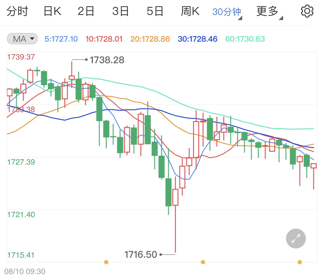 参议院通过基建法案黄金期货分析