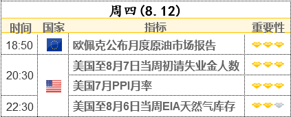 油價(jià)反彈 但重心料逐漸震蕩下移 IEA下調(diào)需求預(yù)期 今晚關(guān)注歐佩克月報(bào)