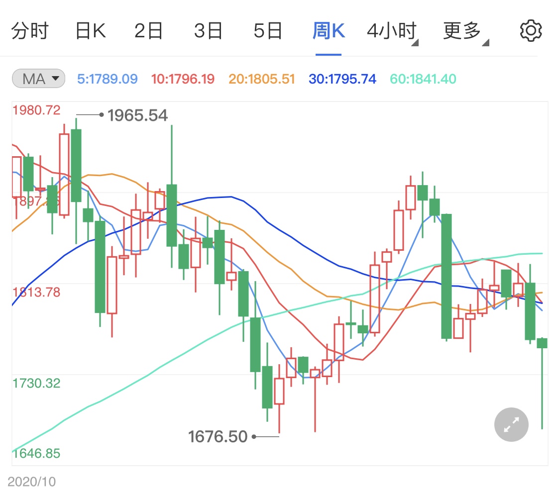 美国gdp的数据_日本、英国、德国、法国、美国历年人均GDP数据比较