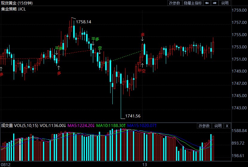 通胀见顶预测为时过早?金价反弹力度衰竭