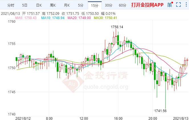 初请数据表现亮眼 黄金下跌仍未结束?
