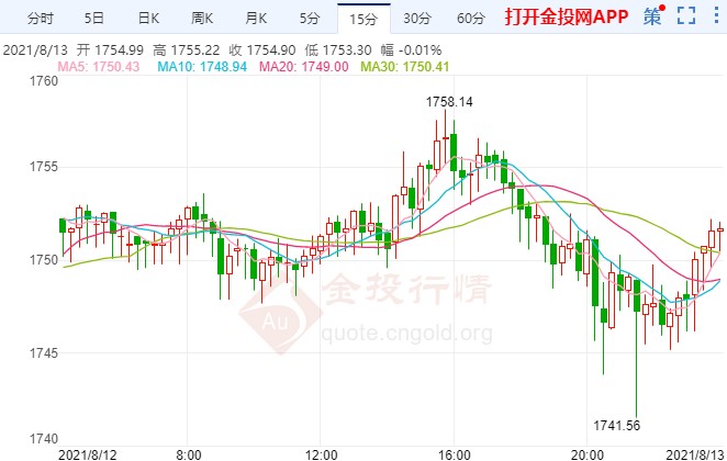 高通胀压力打压贵金属 黄金白银同步走跌