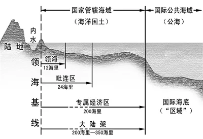 全球五大海洋专属经济区!法国第一 中国不及美国三分之一!-金点言论-金投网