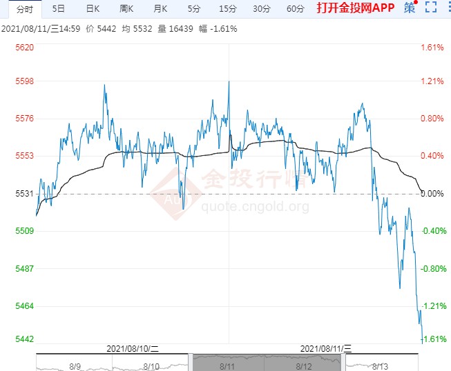 螺纹期货价格走势预测 bc15a696c08c5ac78b1284c9f586d108.jpg?_=1628821441669