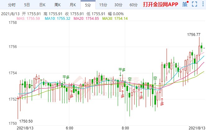 就业市场复苏贵金属遭打压