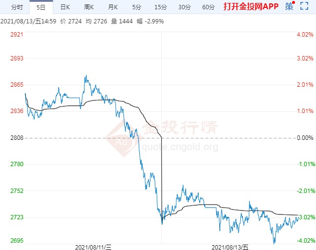玻璃期货行情震荡调整 近强远弱局面依旧