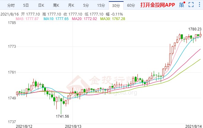 眼下或恰逢买入黄金好时机