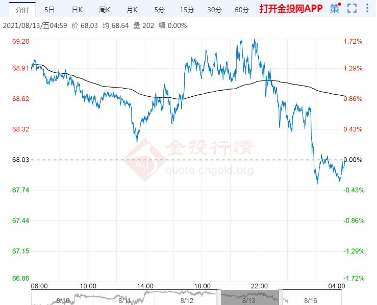国际原油价格最新走势预测 db02412d936573b046a6aa9ceec1e283.jpg?_=1629076462451