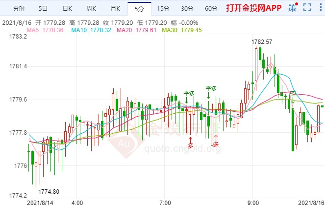 避险风云再起贵金属大阳反转