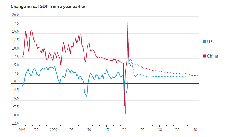 中国人口是美国的几倍_目前,中国人口总量约为美国的4.3倍,预计2050年中美两国(3)