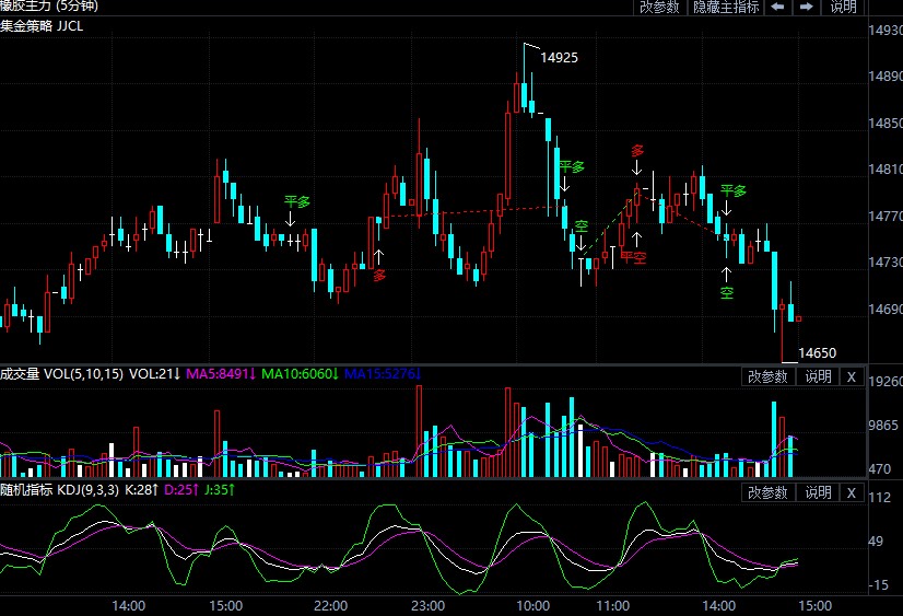 8月16日期货软件走势图综述:橡胶期货主力系涨0.10%