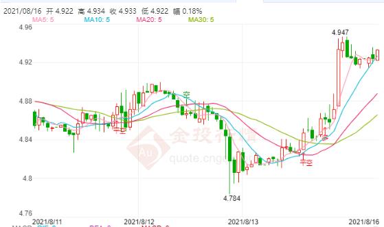 8月16日工行纸白银价格多少?工行纸白银价格今天多少钱一克?