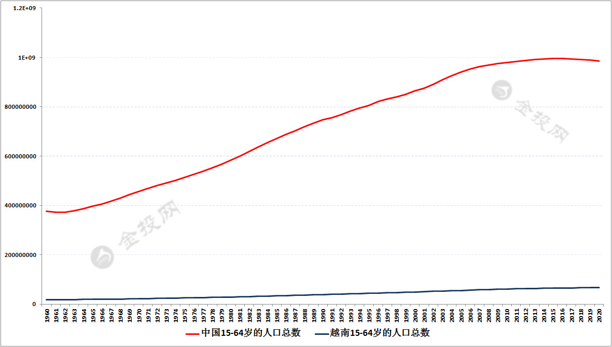 环世界人口_环世界怎么增加人口 环世界人口增加方法(3)