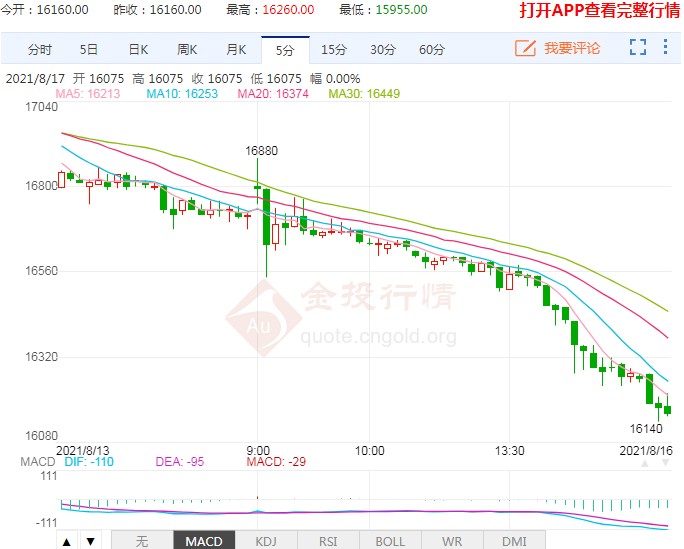 再度刷新上市来新低 生猪期货市场氛围持续悲观