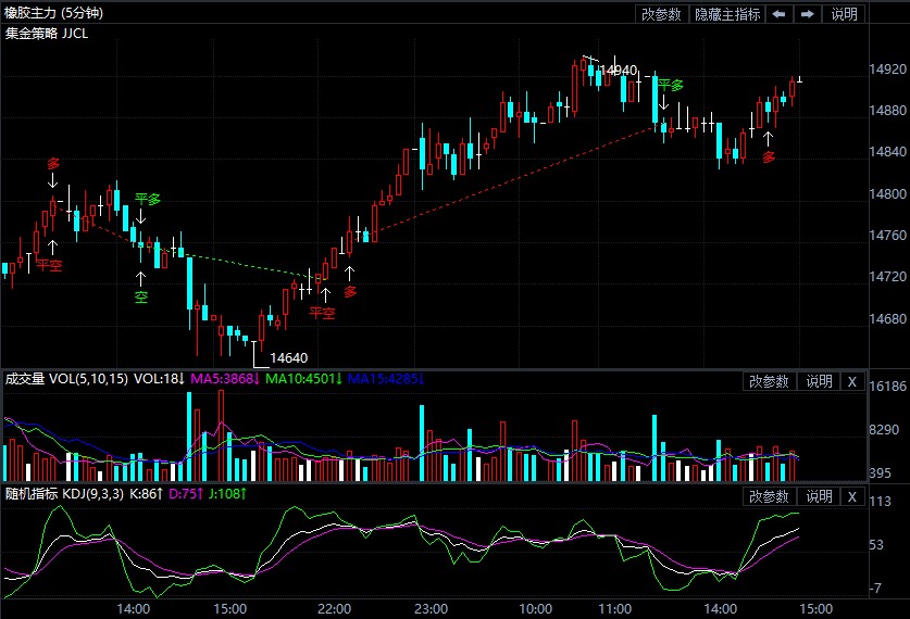 8月17日期货软件走势图综述:橡胶期货主力系涨0.95%