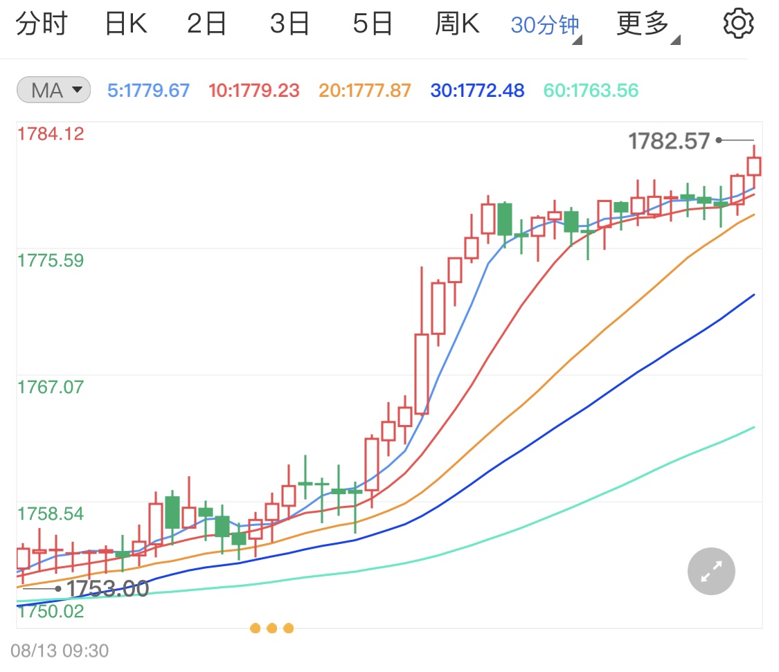 贵金属行情震荡留意市场消息