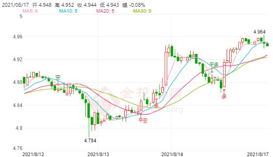 8月17日工行纸白银价格多少?工行纸白银价格今天多少钱一克?