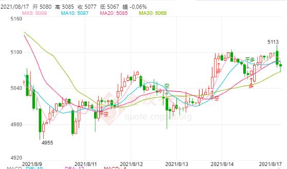 白银TD今日走势如何?2021年8月17日白银TD价格多少?