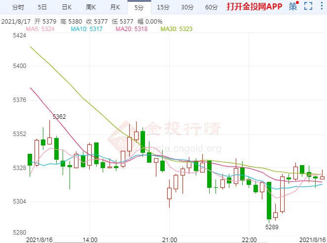 螺纹钢期市早报:基本面较难好转 短线预计震荡调整