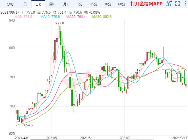 现货见顶回落压制 动力煤期货再度走跌