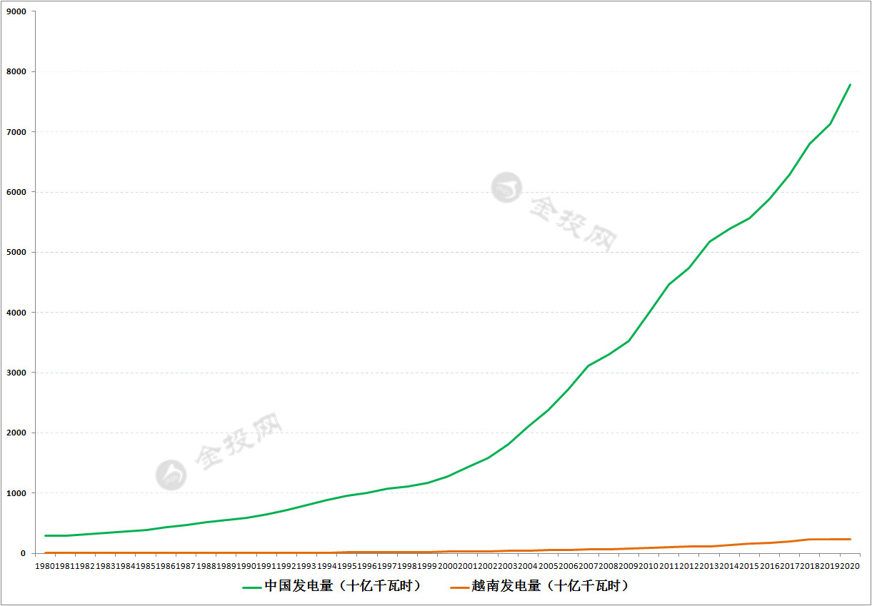 服务业2020年占GDP的比重_山东30条新政助推服务业发展 优化产业结构(3)