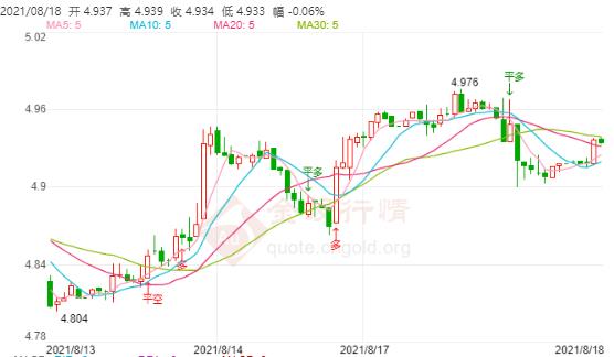 8月18日工行纸白银价格多少?工行纸白银价格今天多少钱一克?