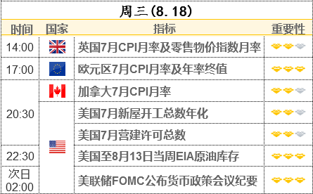 機構:阿富汗局勢不太可能引發(fā)金價新一輪漲勢 但有幾個關鍵風險需關注
