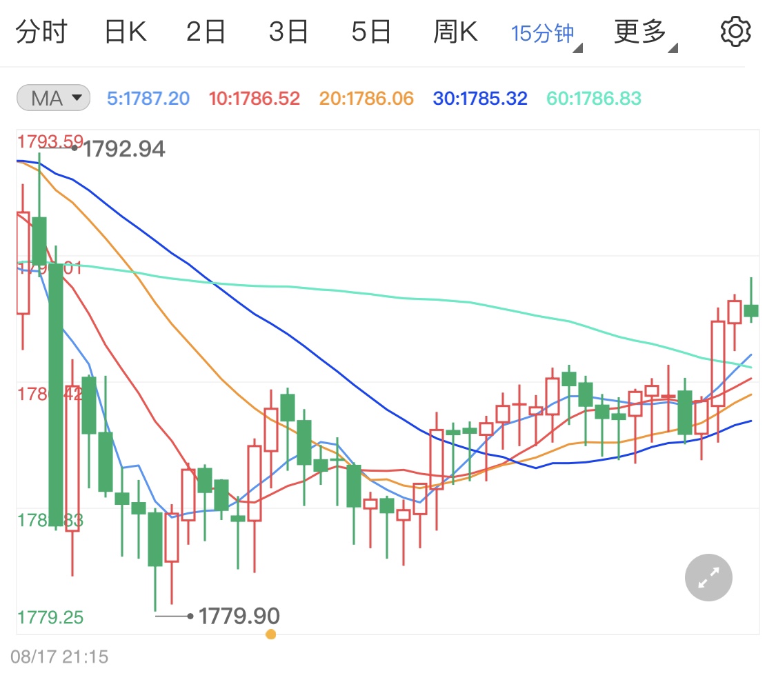 七月恐怖数据公布 利多黄金助涨金价