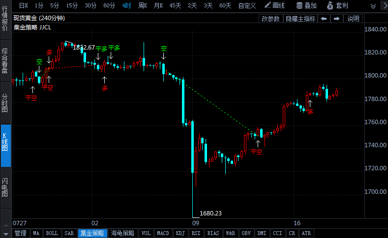 機構:阿富汗局勢不太可能引發(fā)金價新一輪漲勢 但有幾個關鍵風險需關注