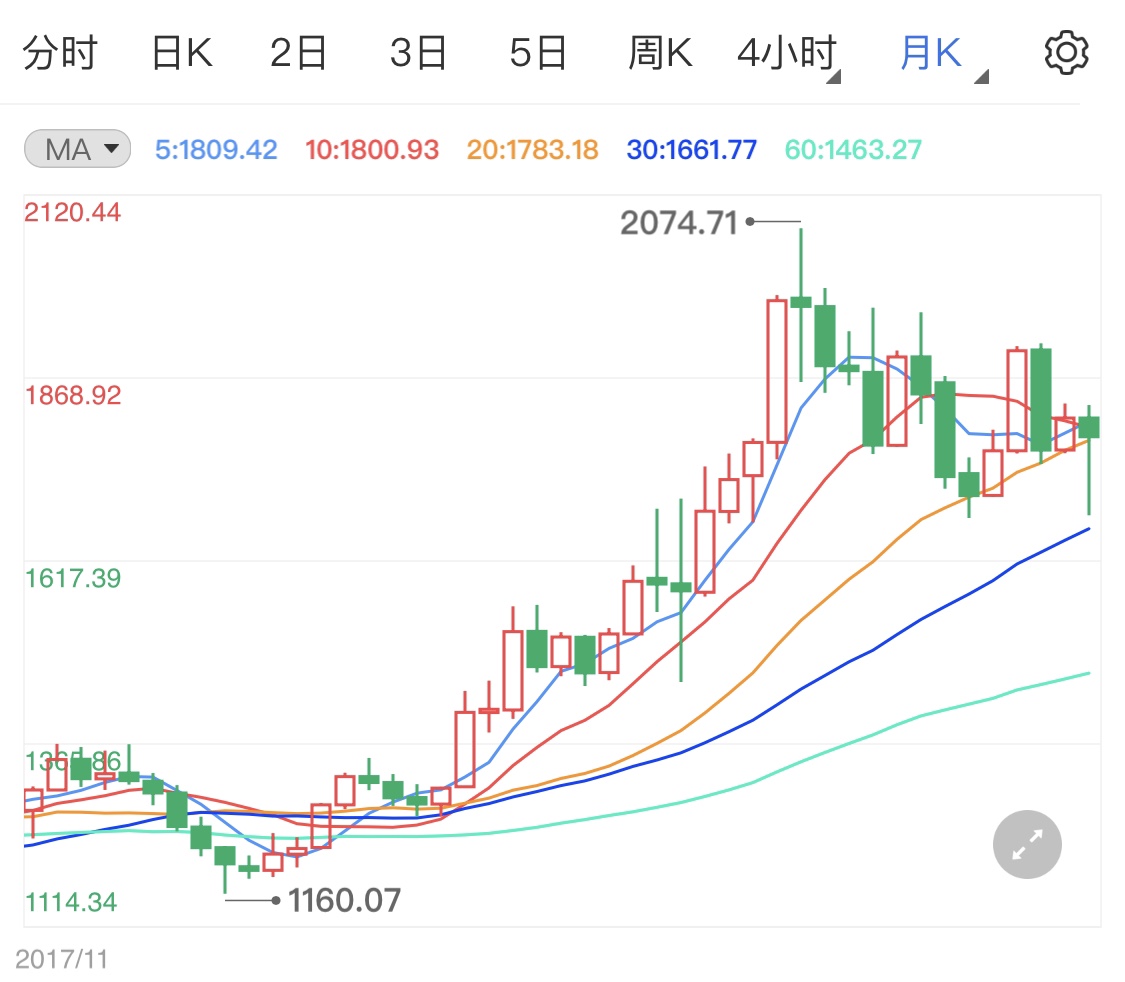金价回落行情 e68e264956764b234fd02c0ab6882fdd.jpg?_=1629266201206