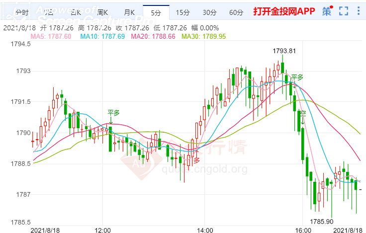 黄金金价2022年7月 fb0a92a868cf449070b032c36c474b88.png?_=1629277672149