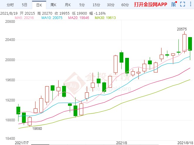 难以有较大突破 沪铝高位震荡仍是主流格局
