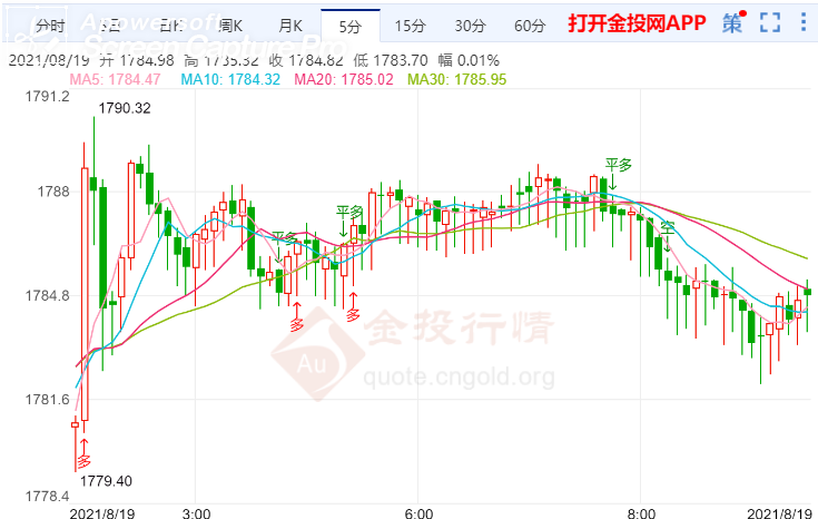 金投財(cái)經(jīng)早知道：美股集體下挫 金價(jià)上行放緩