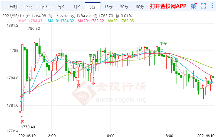 金投财经早知道：美股集体下挫 金价上行放缓