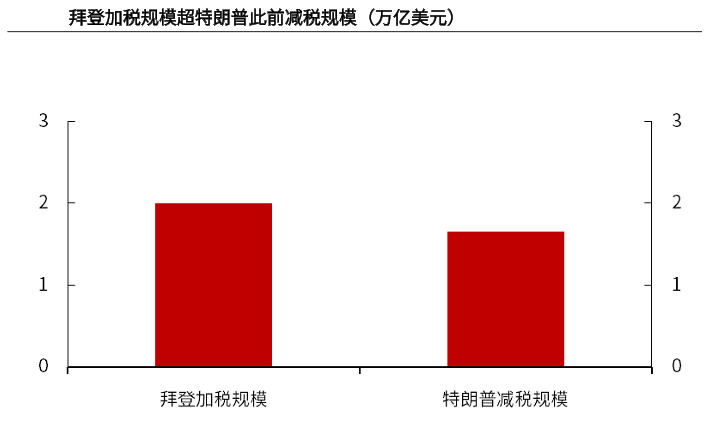 美國CEO與員工的薪酬差距高達351比1 這一比例每年增加43%！