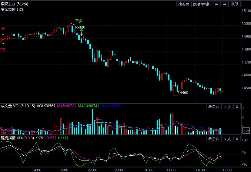 8月19日期货软件走势图综述:橡胶期货主力系跌2.72%