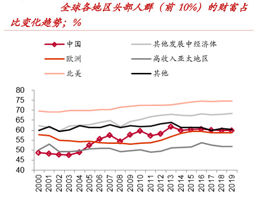 美國CEO與員工的薪酬差距高達351比1 這一比例每年增加43%！