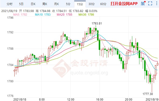FOMC纪要暗示今年行动?警惕金价二次回撤