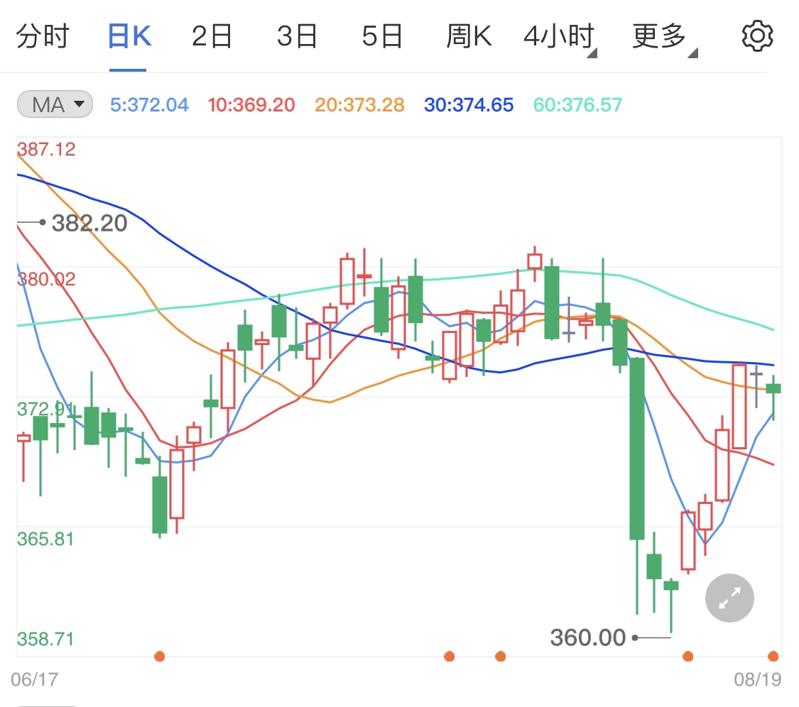 黄金TD短线阴线横盘 日内静待初请失业金数据