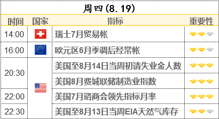 美銀調(diào)查：全球經(jīng)濟(jì)增長預(yù)期大幅下降 美聯(lián)儲將在年底前發(fā)出縮債信號