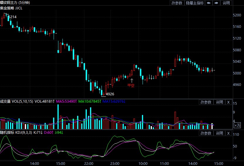 螺纹期货最新消息今日 d2611d2916f651c5e45501a39c5e6982.jpg?_=1629356821830
