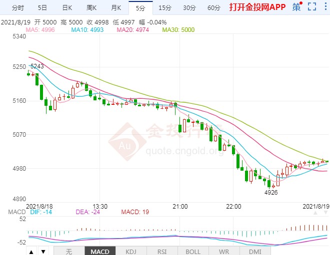 钢材期货大幅走低 “金九银十”又能否如期而至?