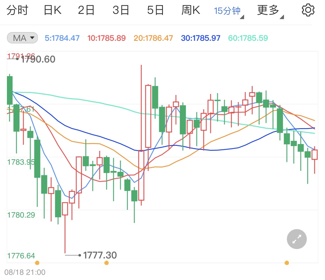 价格指数调整法 f72b290922fef7cea6dfa19476172095.jpg?_=1629341059418