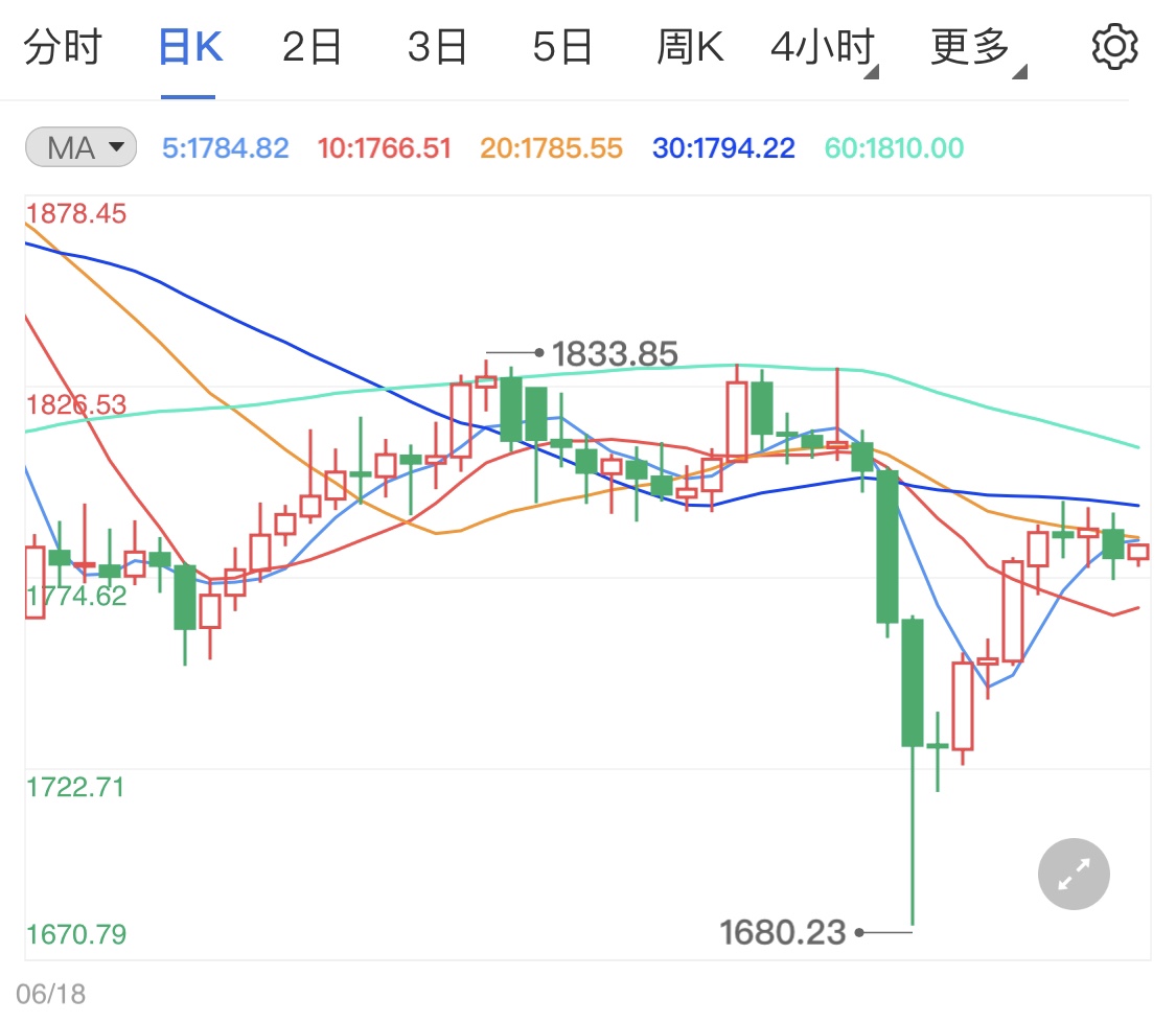 黄金期货有续涨趋势 疫情升温恐引发避险