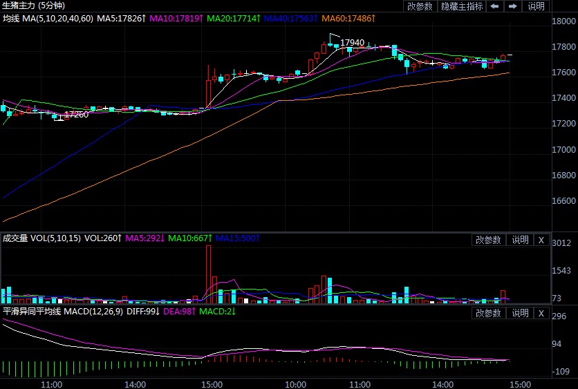 生猪期货市场氛围好转 9月或打破僵局